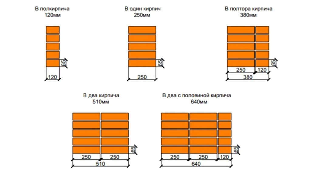 Толщина и виды кирпичной кладки Толщина и виды кирпичной кладки